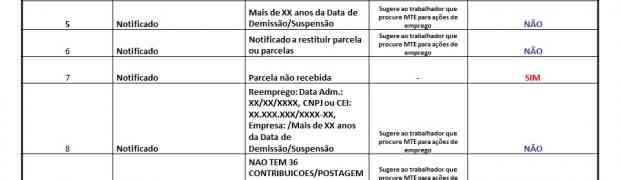CAGED: Tabela de Situações Atualizadas do Seguro Desemprego para Envio do CAGED Diário (Atualizada em 16/10/2014).